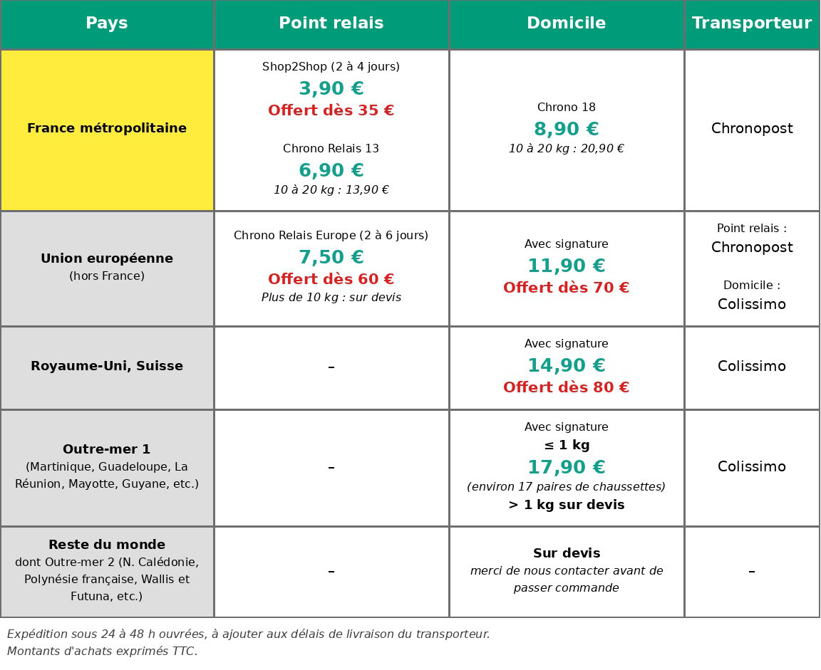 Description tarifs de livraison