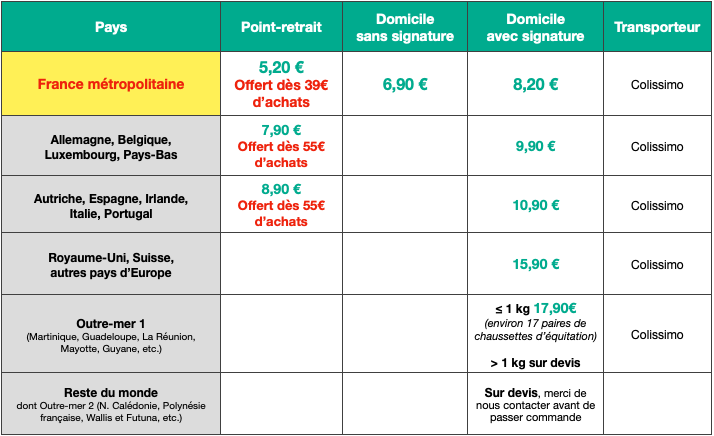 Tarifs de livraison KozySocks 